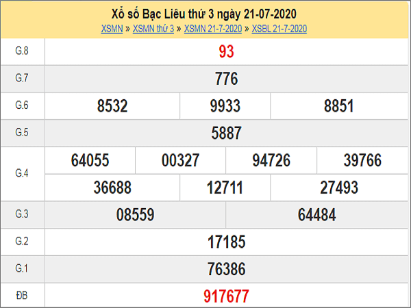 Thống kê KQXSBL- xổ số bạc liêu thứ 3 ngày 28/07/2020 hôm nay