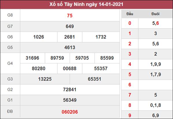 Dự đoán XSTN 21/1/2021 chốt cặp số vàng Tây Ninh hôm nay