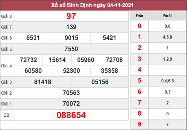 Dự đoán XSBDI 11/11/2021 chốt cặp số may mắn thứ 5 