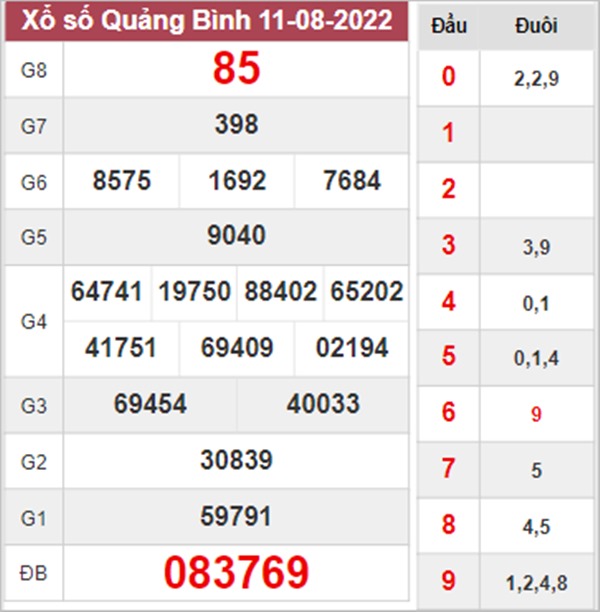 Dự đoán XSQB 18/8/2022 soi cầu số đẹp Quảng Bình 