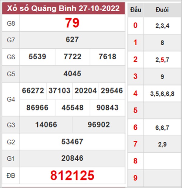Dự đoán XSQB 3/11/2022 soi cầu số đẹp Quảng Bình 