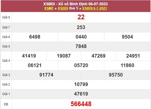 Dự đoán XSBDI 13/7/2023 soi cầu số đẹp đài Bình Định 