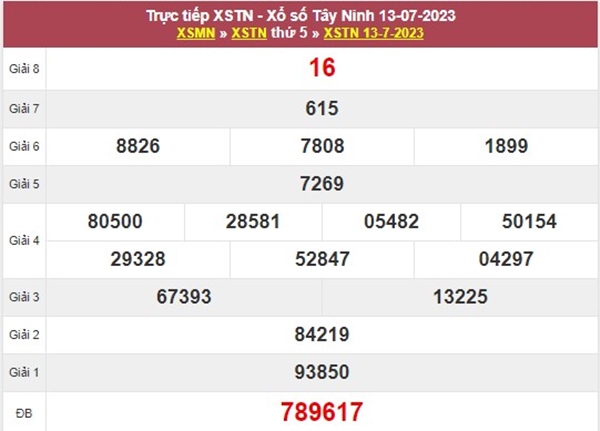 Dự đoán XSTN 20/7/2023 phân tích giải tám Tây Ninh