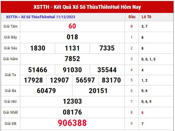 Dự đoán KQXS Thừa Thiên Huế ngày 17/12/2023 Chủ Nhật